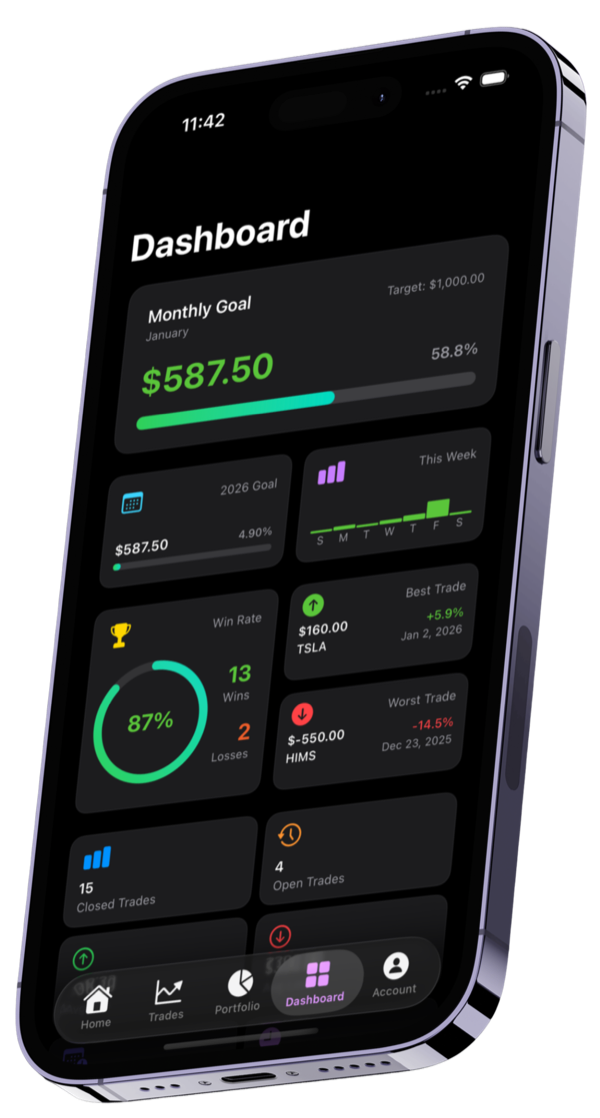TradeZap performance dashboard with win rate, P&L charts, and trading analytics
