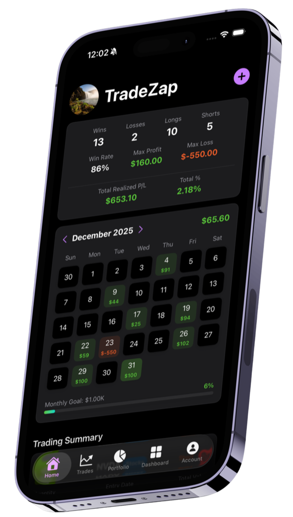 TradeZap trading journal app showing portfolio dashboard with P&L analytics
